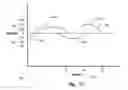 Fig. 11 - Methods and systems for measuring physical volume