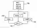 Fig. 01 - Method for controlling a pedometer based on the use of inertial sensors and pedometer implementing the method