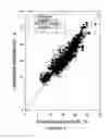 Fig. 10 - Methods of estimating the dimensional stability of a wood product from simple algebraic functions of moisture, shrinkage rates and grain angles