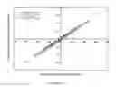 Fig. 11 - Methods of estimating the dimensional stability of a wood product from simple algebraic functions of moisture, shrinkage rates and grain angles