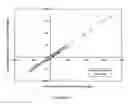 Fig. 13 - Methods of estimating the dimensional stability of a wood product from simple algebraic functions of moisture, shrinkage rates and grain angles