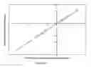 Fig. 14 - Methods of estimating the dimensional stability of a wood product from simple algebraic functions of moisture, shrinkage rates and grain angles