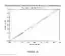 Fig. 19 - Methods of estimating the dimensional stability of a wood product from simple algebraic functions of moisture, shrinkage rates and grain angles