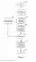 Fig. 03 - Statistical method and system for taking performance measurements