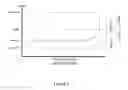 Fig. 04 - Statistical method and system for taking performance measurements
