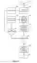 Fig. 05 - Statistical method and system for taking performance measurements