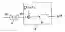 Fig. 01 - Sampling method, reconstruction method, and device for sampling and/or reconstructing signals