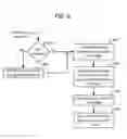 Fig. 07 - Method and system for designing a nuclear reactor core for uprated power operations