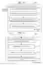 Fig. 14 - Method and system for designing a nuclear reactor core for uprated power operations
