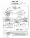 Fig. 19 - Method and system for designing a nuclear reactor core for uprated power operations