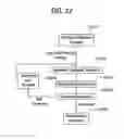 Fig. 23 - Method and system for designing a nuclear reactor core for uprated power operations