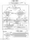 Fig. 24 - Method and system for designing a nuclear reactor core for uprated power operations
