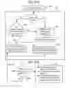 Fig. 28 - Method and system for designing a nuclear reactor core for uprated power operations