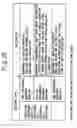 Fig. 33 - Microcomputer logic development system