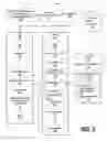 Fig. 03 - System and method to simulate conditions and drive control-flow in software