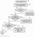 Fig. 01 - Systems, methods, and media for integrating and driving experimental design and analysis
