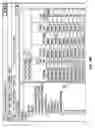 Fig. 12 - Systems, methods, and media for integrating and driving experimental design and analysis