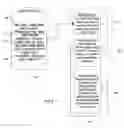 Fig. 07 - Systems and methods for determining relevant information based on document structure