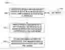 Fig. 01 - Time-anchored posterior indexing of speech
