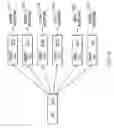 Fig. 05 - Extensible object data enabled manufacturing