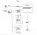Fig. 04 - Method and system for reducing lead-time in the packaging industry
