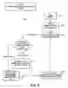 Fig. 07 - Method and computer program product for measuring and utilizing efficiency of medical resource and services providers