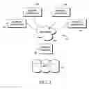 Fig. 02 - Handling radiology orders in a computerized environment