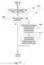 Fig. 15 - Data tagging and report customization method and apparatus