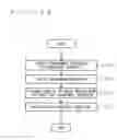 Fig. 13 - Information processing system