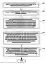 Fig. 01 - Demand tracking system and method for a transportation carrier