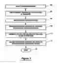 Fig. 08 - Demand tracking system and method for a transportation carrier