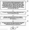 Fig. 01 - System and method for managing customer-based availability for a transportation carrier
