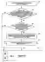 Fig. 07 - System and method for managing customer-based availability for a transportation carrier