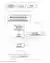 Fig. 01 - Method and website for making travel plans