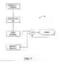 Fig. 08 - Method and website for making travel plans