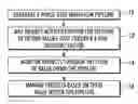 Fig. 01 - Management of new offering development via value flow control