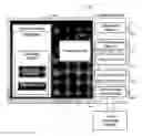 Fig. 01 - Application independent rendering of scorecard metrics