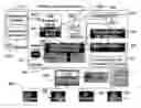 Fig. 01 - RFID with two tier connectivity, RFID in the PLC rack, secure RFID tags and RFID multiplexer system