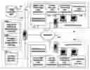 Fig. 01 - Business practice management system