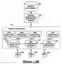 Fig. 04 - Business practice management system