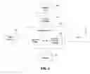 Fig. 03 - Pre-executing workflow preparation activities based on activity probabilities and system load and capacity threshold requirements