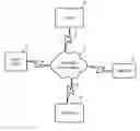 Fig. 01 - Methods and apparatuses to provide application programming interface for retrieving pay per call advertisements