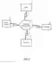 Fig. 02 - Methods and apparatuses to provide application programming interface for retrieving pay per call advertisements