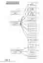 Fig. 06 - Methods and apparatuses to provide application programming interface for retrieving pay per call advertisements