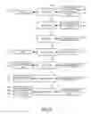 Fig. 20 - Methods and apparatuses to provide application programming interface for retrieving pay per call advertisements