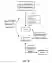 Fig. 24 - Methods and apparatuses to provide application programming interface for retrieving pay per call advertisements