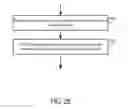 Fig. 28 - Methods and apparatuses to provide application programming interface for retrieving pay per call advertisements