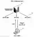 Fig. 03 - Apparatus and method of providing multimedia content