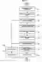 Fig. 07 - Apparatus and method of providing multimedia content