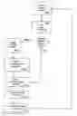 Fig. 01 - Method to generate advertising revenue based on time and location